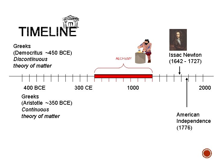 Greeks (Democritus ~450 BCE) Discontinuous theory of matter 400 BCE Greeks (Aristotle ~350 BCE)