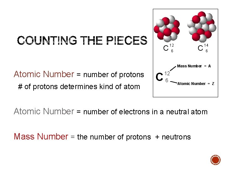 C 12 C 6 14 6 Mass Number = A Atomic Number = number