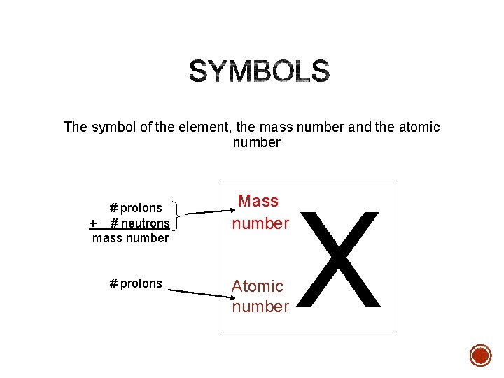 The symbol of the element, the mass number and the atomic number # protons