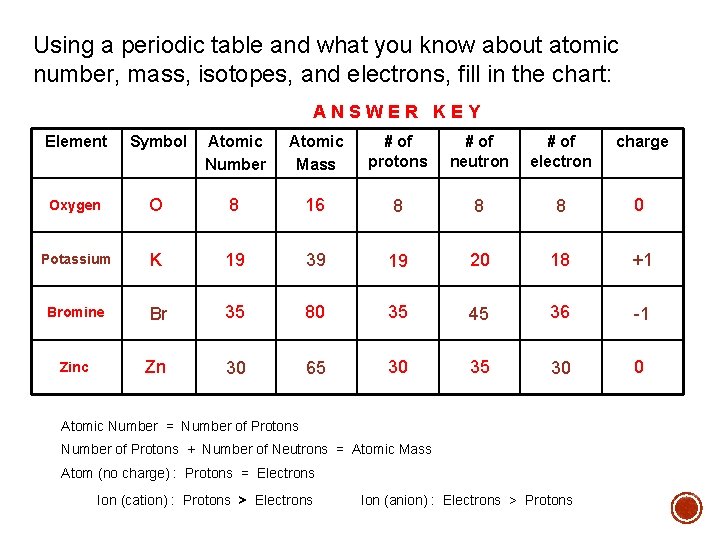 Using a periodic table and what you know about atomic number, mass, isotopes, and