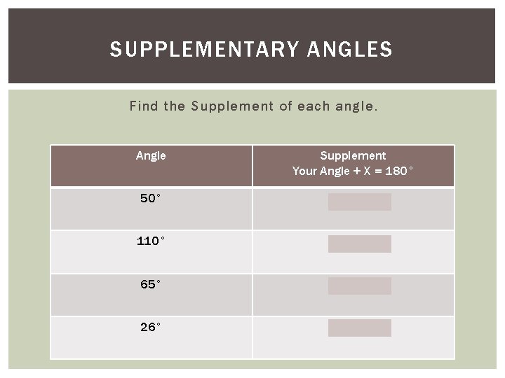 SUPPLEMENTARY ANGLES Find the Supplement of each angle. Angle Supplement Your Angle + X SUPPLEMENTARY ANGLES Find the Supplement of each angle. Angle Supplement Your Angle + X