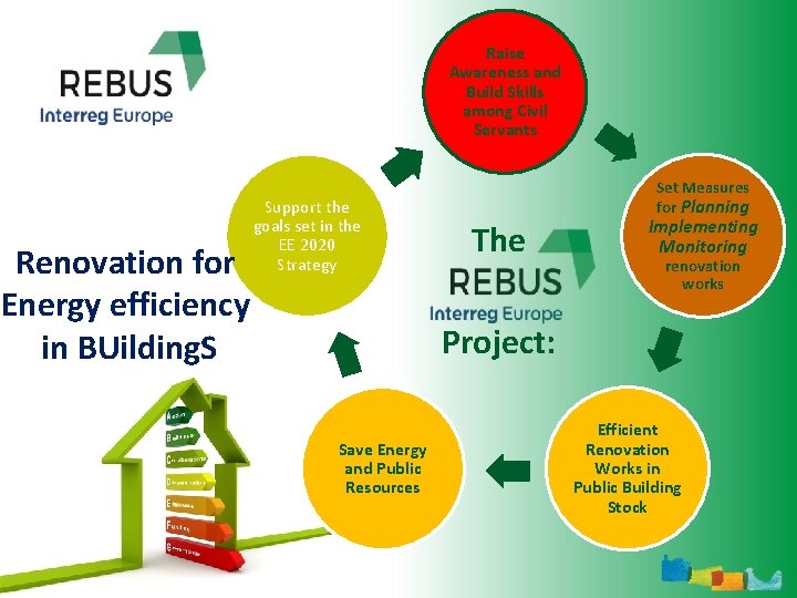 Raise Awareness and Build Skills among Civil Servants Renovation for Energy efficiency in BUilding.