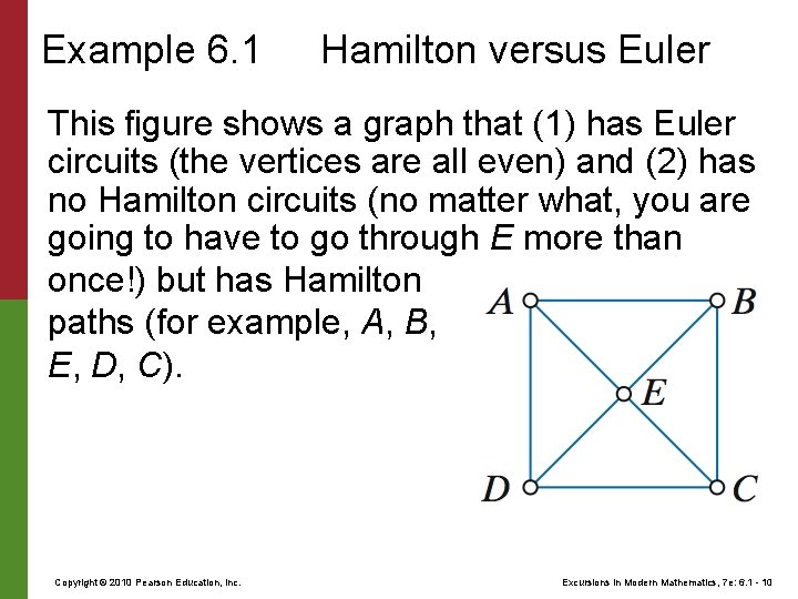 Example 6. 1 Hamilton versus Euler This figure shows a graph that (1) has