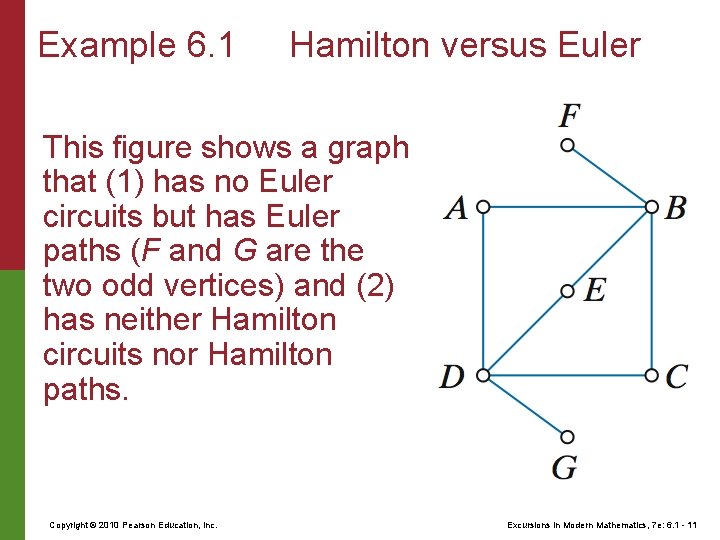 Example 6. 1 Hamilton versus Euler This figure shows a graph that (1) has