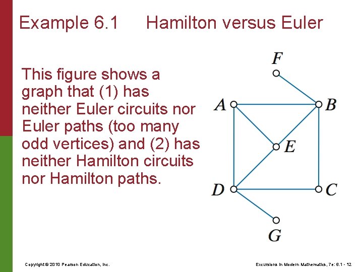 Example 6. 1 Hamilton versus Euler This figure shows a graph that (1) has