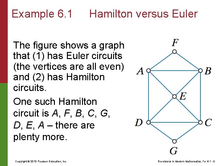 Example 6. 1 Hamilton versus Euler The figure shows a graph that (1) has