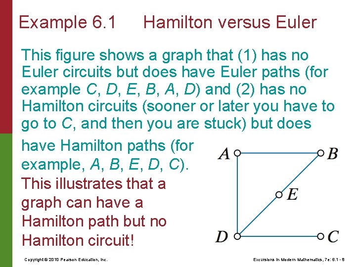 Example 6. 1 Hamilton versus Euler This figure shows a graph that (1) has