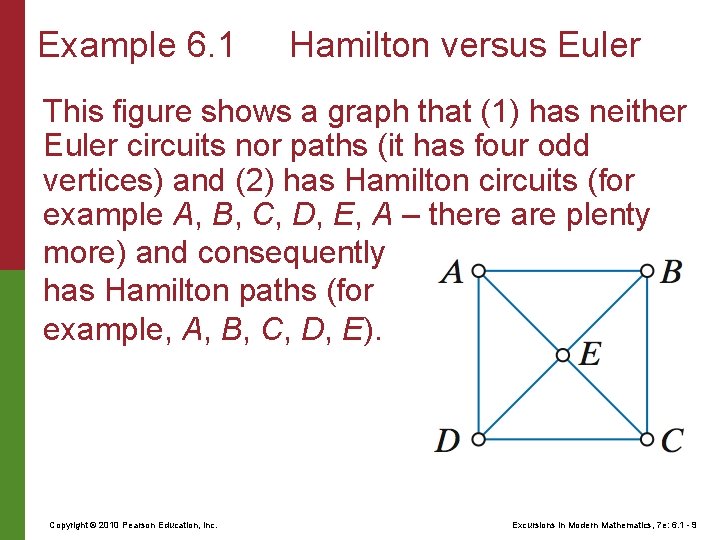 Example 6. 1 Hamilton versus Euler This figure shows a graph that (1) has