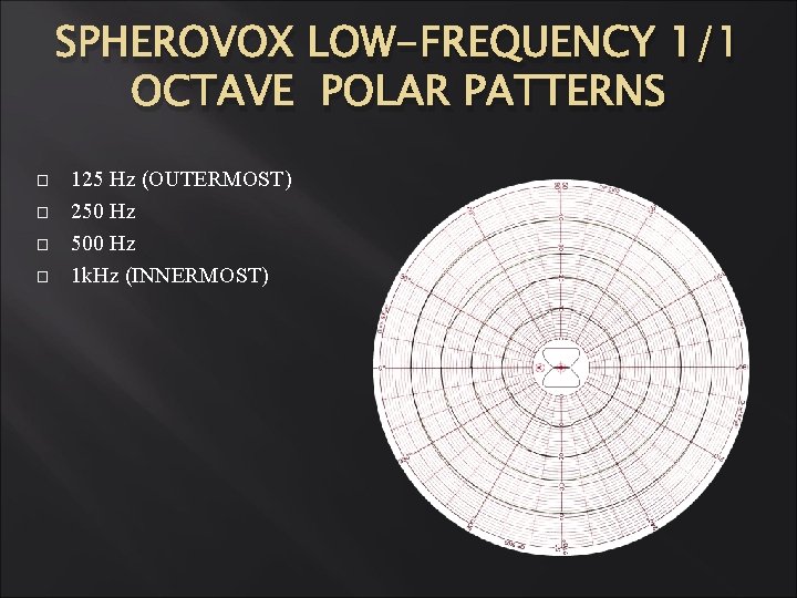 SPHEROVOX LOW-FREQUENCY 1/1 OCTAVE POLAR PATTERNS � � 125 Hz (OUTERMOST) 250 Hz 500 SPHEROVOX LOW-FREQUENCY 1/1 OCTAVE POLAR PATTERNS � � 125 Hz (OUTERMOST) 250 Hz 500