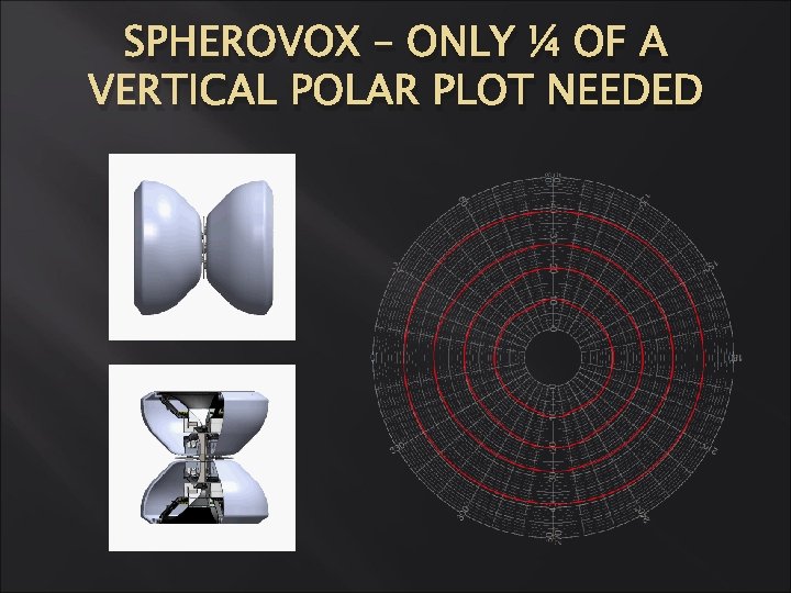 SPHEROVOX – ONLY ¼ OF A VERTICAL POLAR PLOT NEEDED SPHEROVOX – ONLY ¼ OF A VERTICAL POLAR PLOT NEEDED