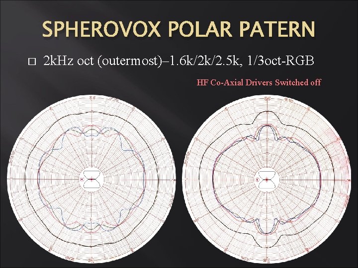 SPHEROVOX POLAR PATERN � 2 k. Hz oct (outermost)– 1. 6 k/2 k/2. 5 SPHEROVOX POLAR PATERN � 2 k. Hz oct (outermost)– 1. 6 k/2 k/2. 5