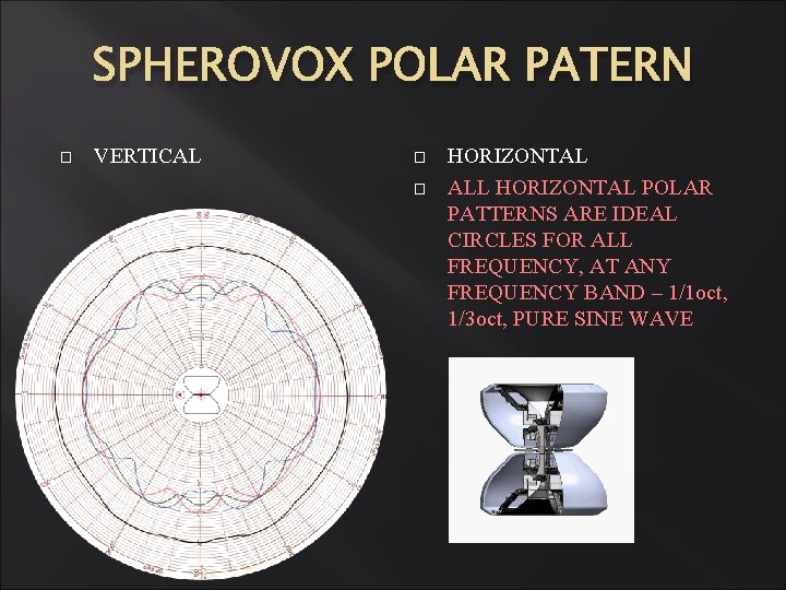 SPHEROVOX POLAR PATERN � VERTICAL � � HORIZONTAL ALL HORIZONTAL POLAR PATTERNS ARE IDEAL SPHEROVOX POLAR PATERN � VERTICAL � � HORIZONTAL ALL HORIZONTAL POLAR PATTERNS ARE IDEAL