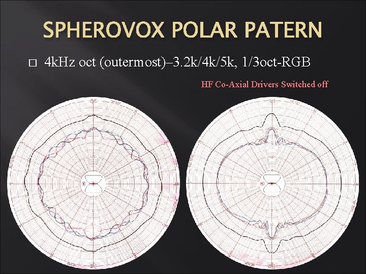 SPHEROVOX POLAR PATERN � 4 k. Hz oct (outermost)– 3. 2 k/4 k/5 k, SPHEROVOX POLAR PATERN � 4 k. Hz oct (outermost)– 3. 2 k/4 k/5 k,