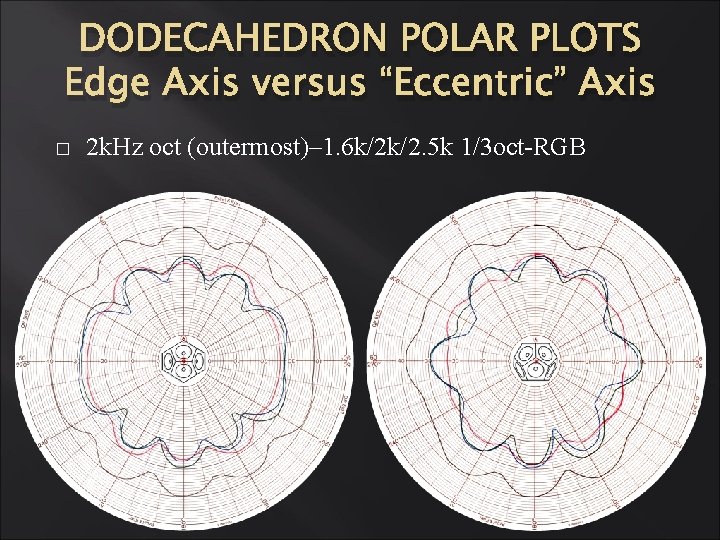 DODECAHEDRON POLAR PLOTS Edge Axis versus “Eccentric” Axis � 2 k. Hz oct (outermost)– DODECAHEDRON POLAR PLOTS Edge Axis versus “Eccentric” Axis � 2 k. Hz oct (outermost)–