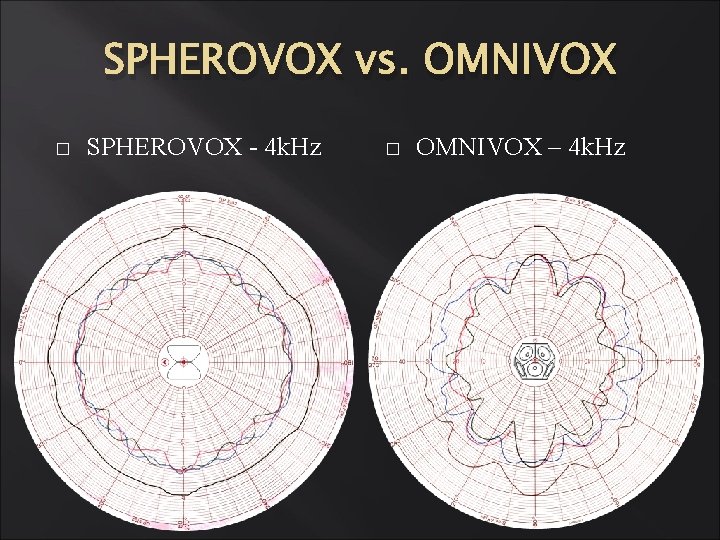 SPHEROVOX vs. OMNIVOX � SPHEROVOX - 4 k. Hz � OMNIVOX – 4 k. SPHEROVOX vs. OMNIVOX � SPHEROVOX - 4 k. Hz � OMNIVOX – 4 k.
