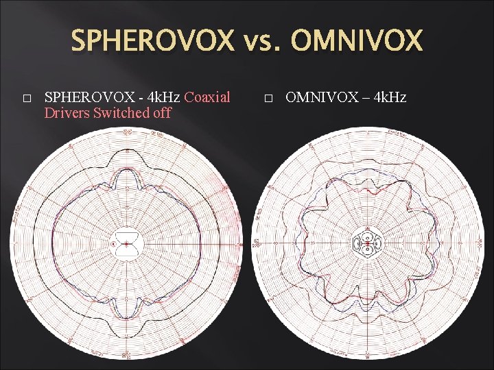SPHEROVOX vs. OMNIVOX � SPHEROVOX - 4 k. Hz Coaxial Drivers Switched off � SPHEROVOX vs. OMNIVOX � SPHEROVOX - 4 k. Hz Coaxial Drivers Switched off �