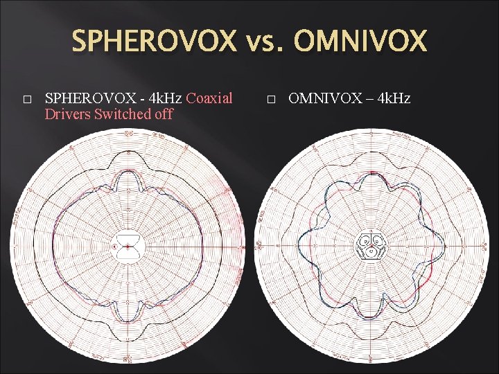SPHEROVOX vs. OMNIVOX � SPHEROVOX - 4 k. Hz Coaxial Drivers Switched off � SPHEROVOX vs. OMNIVOX � SPHEROVOX - 4 k. Hz Coaxial Drivers Switched off �