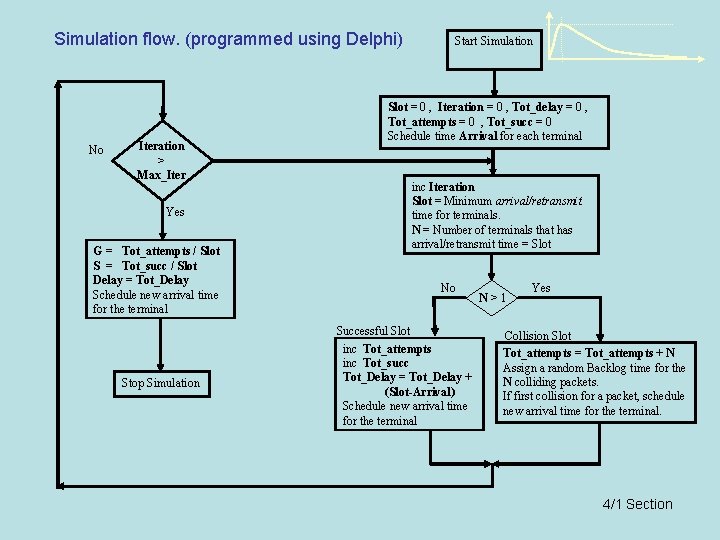 Simulation flow. (programmed using Delphi) No Iteration > Max_Iter Yes G = Tot_attempts /