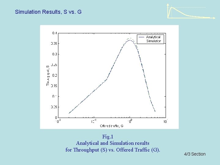 Simulation Results, S vs. G Fig. 1 Analytical and Simulation results for Throughput (S)