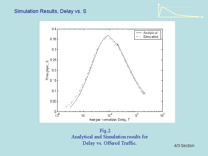 Simulation Results, Delay vs. S Fig. 2 Analytical and Simulation results for Delay vs.