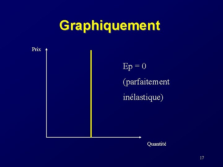 Graphiquement Prix Ep = 0 (parfaitement inélastique) Quantité 17 