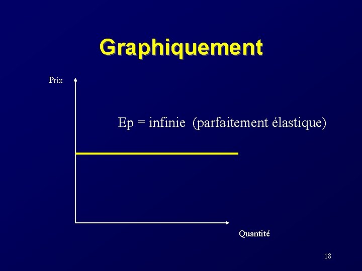 Graphiquement Prix Ep = infinie (parfaitement élastique) Quantité 18 