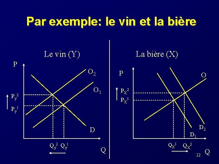 Par exemple: le vin et la bière Le vin (Y) P La bière (X)