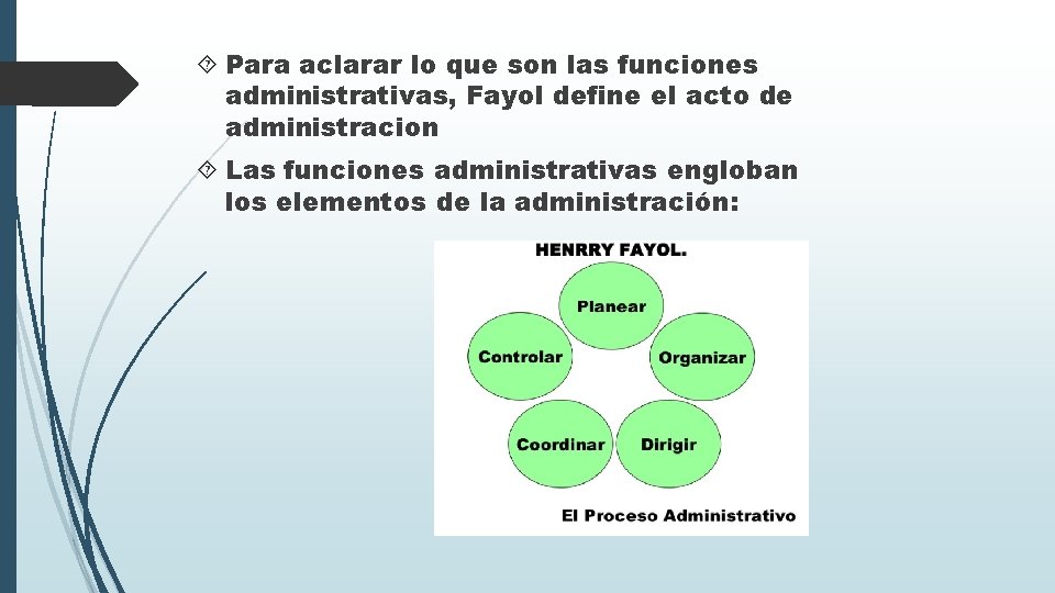  Para aclarar lo que son las funciones administrativas, Fayol define el acto de
