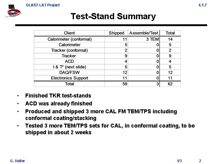 GLAST LAT Project 4. 1. 7 Test-Stand Summary • • G. Haller Finished TKR