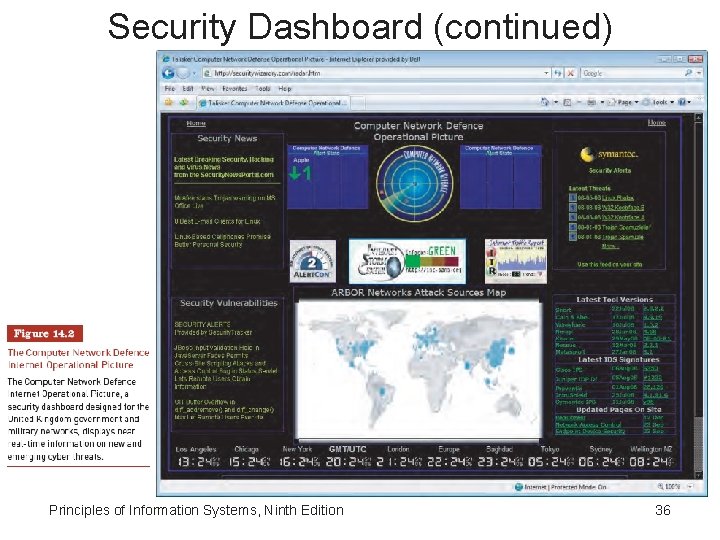Security Dashboard (continued) Principles of Information Systems, Ninth Edition 36 Security Dashboard (continued) Principles of Information Systems, Ninth Edition 36