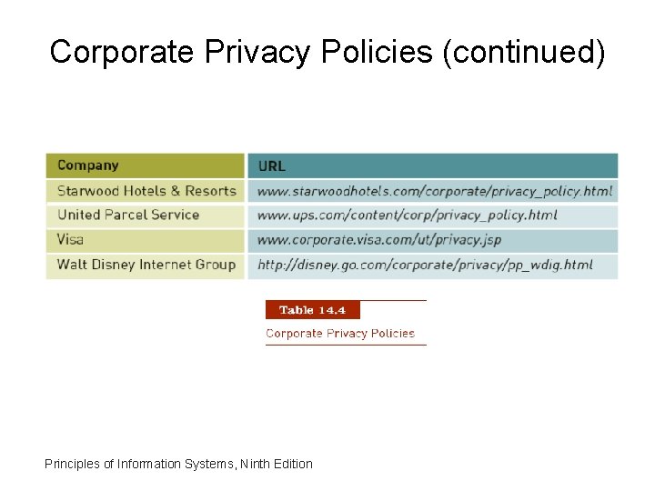 Corporate Privacy Policies (continued) Principles of Information Systems, Ninth Edition Corporate Privacy Policies (continued) Principles of Information Systems, Ninth Edition