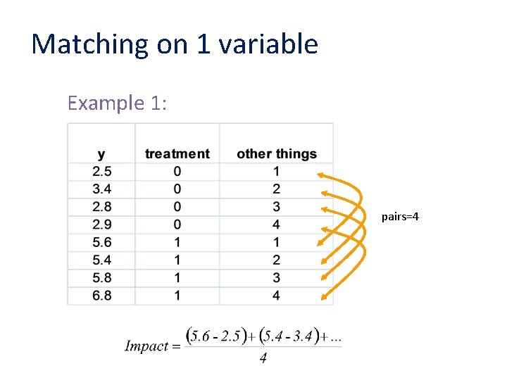 Matching on 1 variable Example 1: pairs=4 