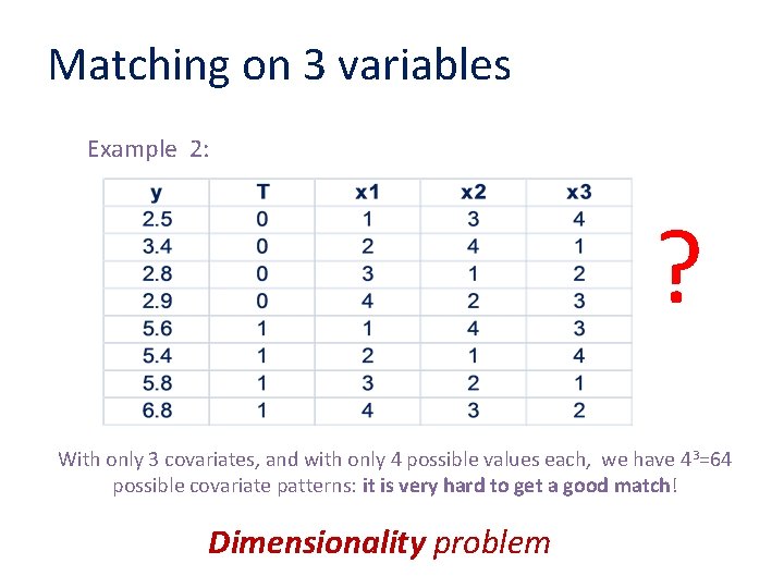 Matching on 3 variables Example 2: ? With only 3 covariates, and with only