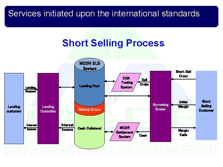 Services initiated upon the international standards Short Selling Process MCDR SLB System Lending Pool