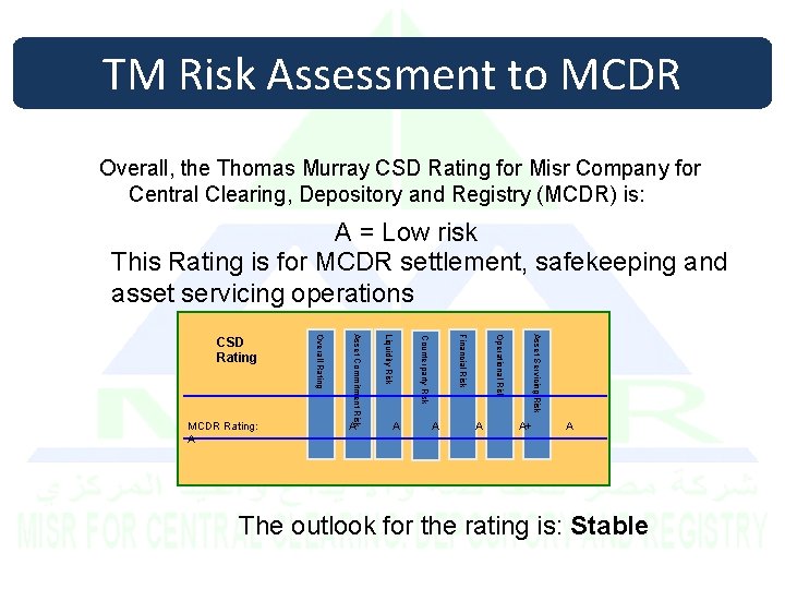 TM Risk Assessment to MCDR Overall, the Thomas Murray CSD Rating for Misr Company