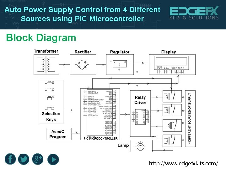 Auto Power Supply Control from 4 Different Sources using PIC Microcontroller Block Diagram http: