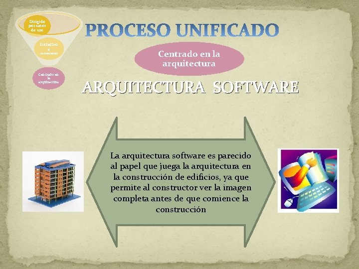 Dirigido por casos de uso Iterativo e incremental Centrado en la arquitectura ARQUITECTURA SOFTWARE Dirigido por casos de uso Iterativo e incremental Centrado en la arquitectura ARQUITECTURA SOFTWARE