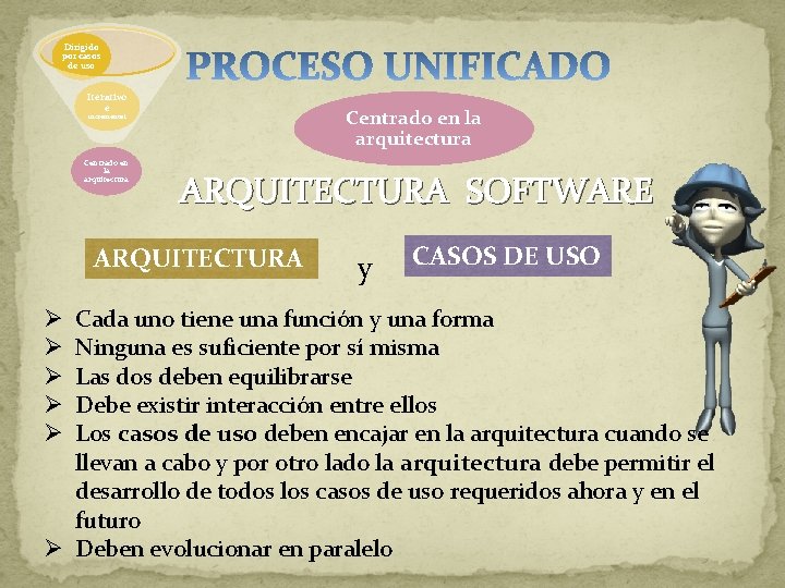 Dirigido por casos de uso Iterativo e Centrado en la arquitectura incremental Centrado en