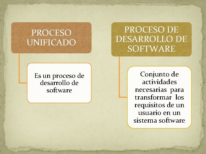 PROCESO UNIFICADO Es un proceso de desarrollo de software PROCESO DE DESARROLLO DE SOFTWARE PROCESO UNIFICADO Es un proceso de desarrollo de software PROCESO DE DESARROLLO DE SOFTWARE