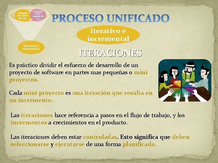 Dirigido por casos de uso Centrado en la arquitectu ra Iterativo e incremental ITERACIONES