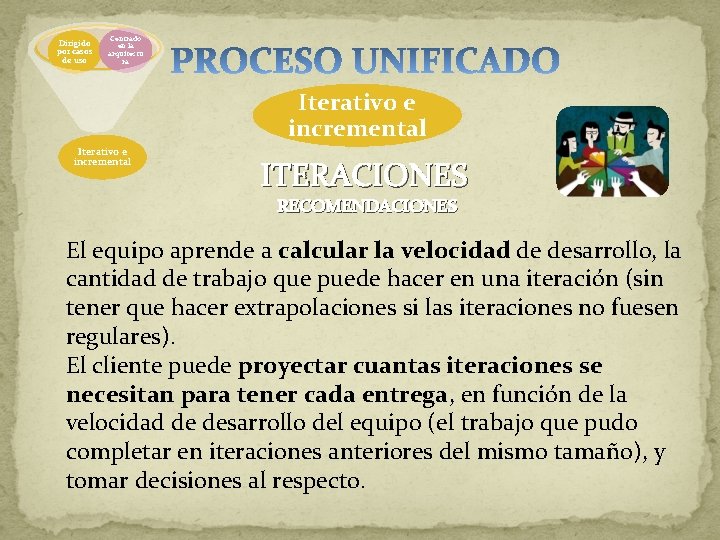 Dirigido por casos de uso Centrado en la arquitectu ra Iterativo e incremental ITERACIONES Dirigido por casos de uso Centrado en la arquitectu ra Iterativo e incremental ITERACIONES