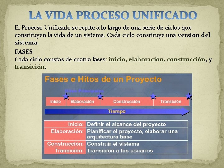 El Proceso Unificado se repite a lo largo de una serie de ciclos que