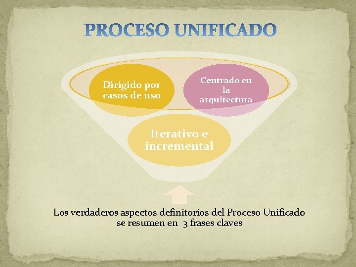 Dirigido por casos de uso Centrado en la arquitectura Iterativo e incremental Los verdaderos