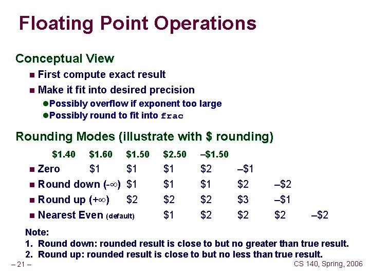 Floating Point Operations Conceptual View n First compute exact result n Make it fit