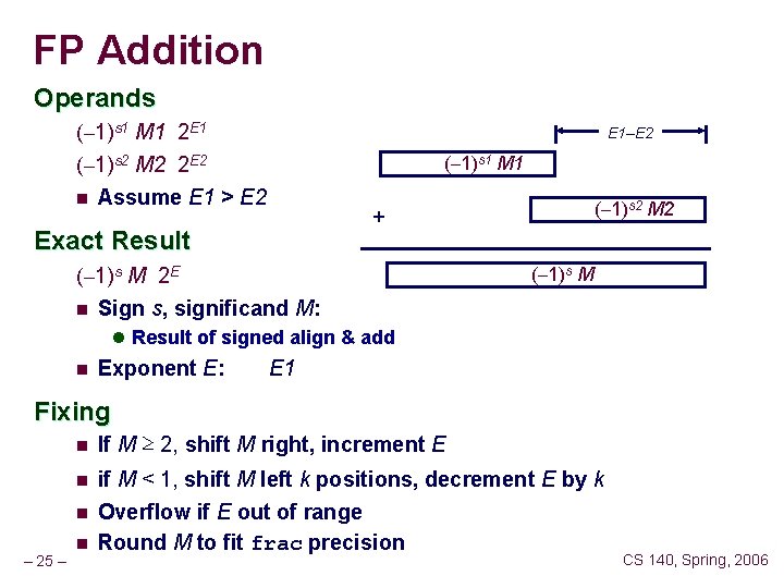 FP Addition Operands (– 1)s 1 M 1 2 E 1 (– 1)s 2