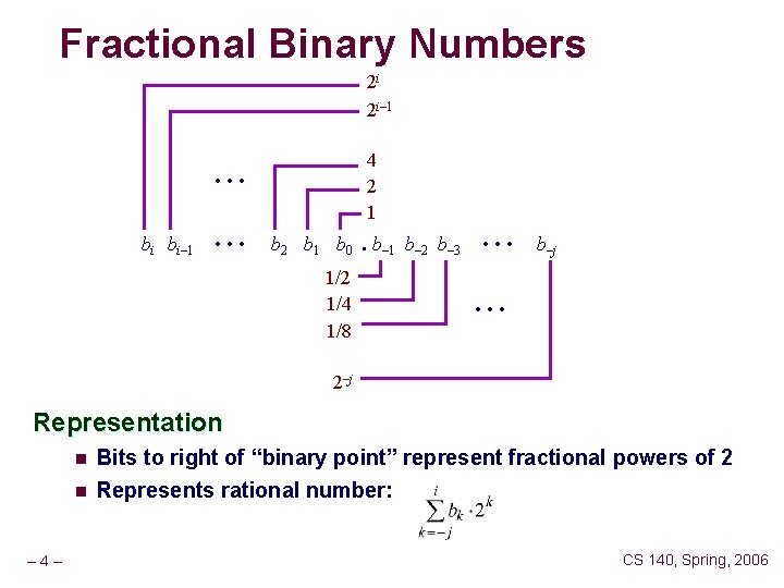 Fractional Binary Numbers 2 i 2 i– 1 4 2 1 bi bi– 1