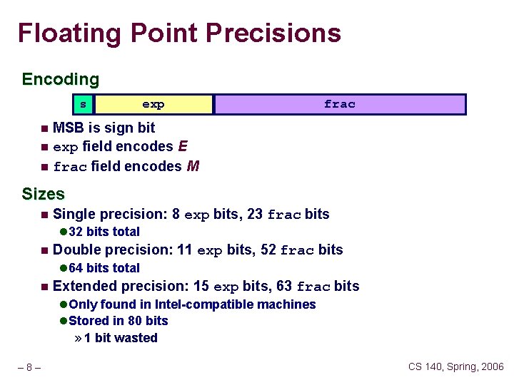 Floating Point Precisions Encoding s exp frac MSB is sign bit n exp field
