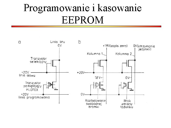 Programowanie i kasowanie EEPROM 