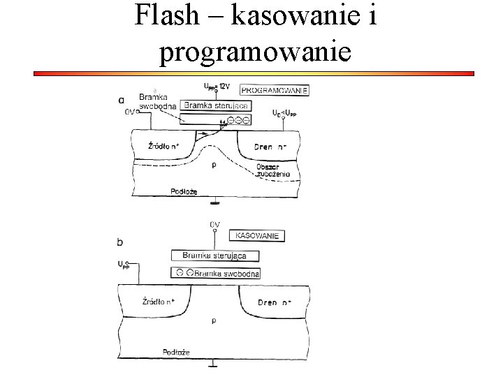 Flash – kasowanie i programowanie 