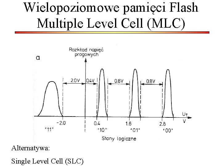 Wielopoziomowe pamięci Flash Multiple Level Cell (MLC) Alternatywa: Single Level Cell (SLC) 